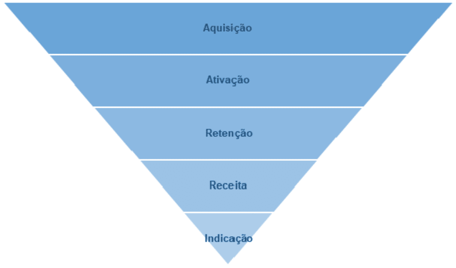 growth hacking